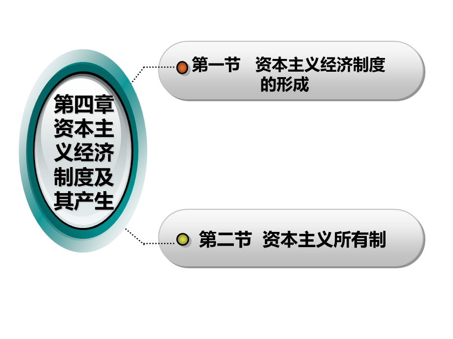 资本主义经济制度及其产生课件.ppt_第1页