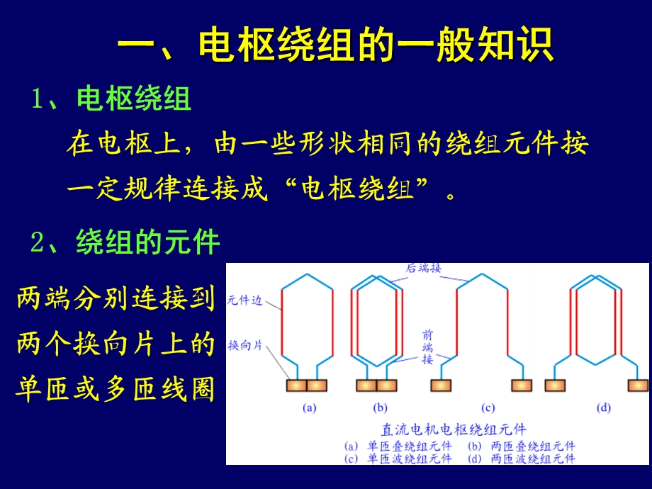 第三章直流电机的电枢绕组教材课件.ppt_第3页