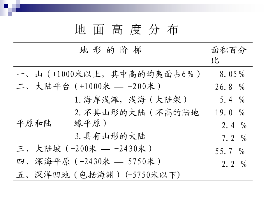 第二章大地构造地貌课件.ppt_第3页