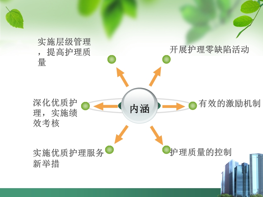 肝病优质护理服务课件.ppt_第3页