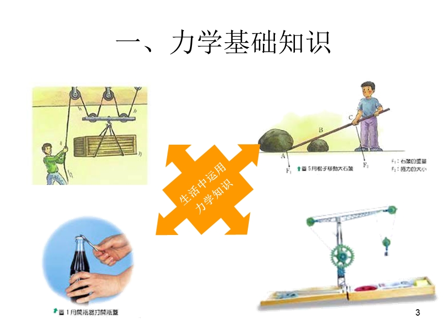 起重知识培训课件.ppt_第3页