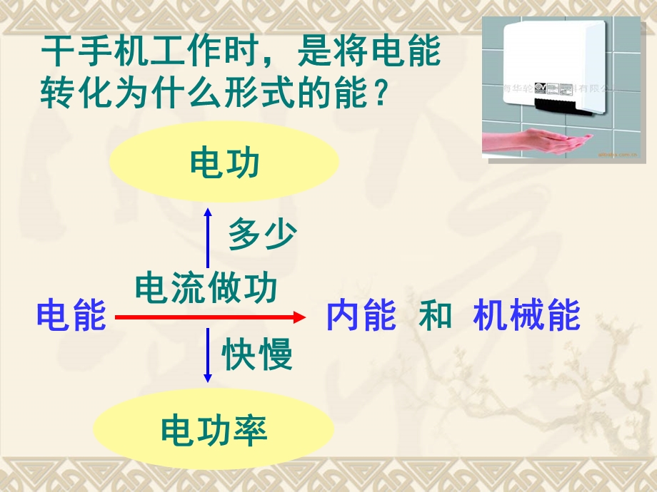 电功率课件.ppt_第3页