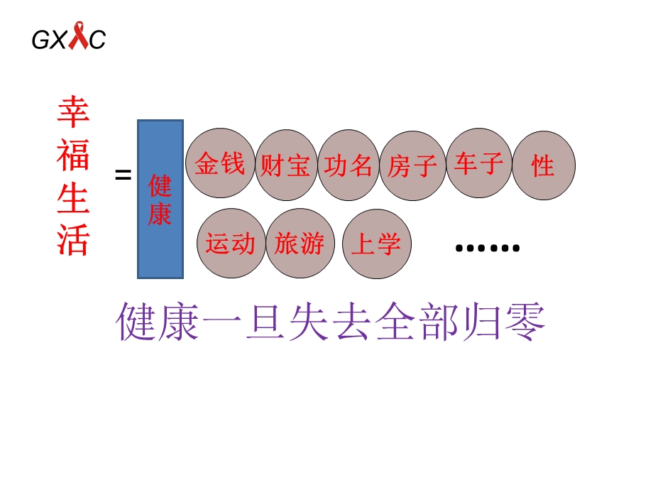 艾滋病防控警示性教育系列教材 青少学生教育篇课件.pptx_第3页