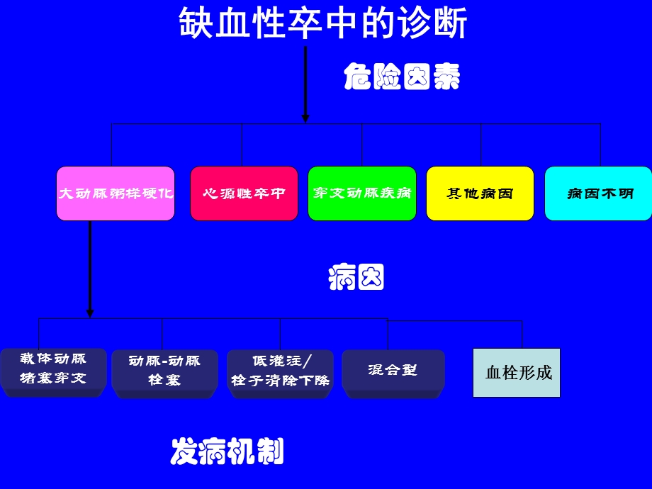 脑卒中的分级预防详解课件.ppt_第3页