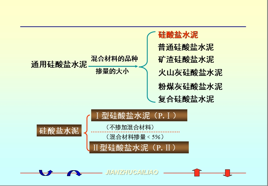 第三章 掺混合材料的硅酸盐水泥31要点课件.ppt_第1页