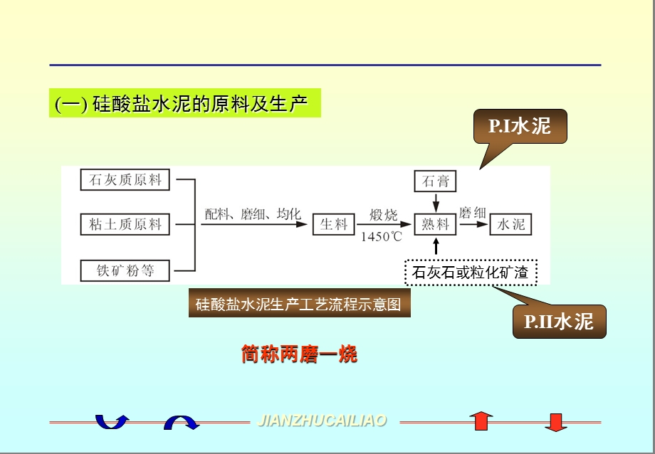 第三章 掺混合材料的硅酸盐水泥31要点课件.ppt_第2页