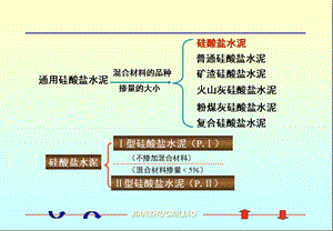 第三章 掺混合材料的硅酸盐水泥31要点课件.ppt