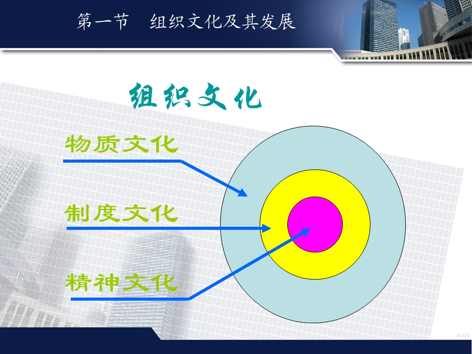 第9章 组织变革与组织文化课件.ppt_第2页