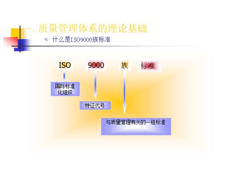 质量管理体系理解与实施（浓缩）课件.ppt_第2页