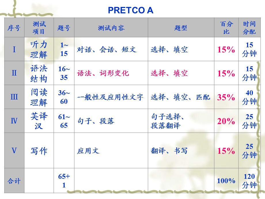 英语三级A语法课件.ppt_第2页