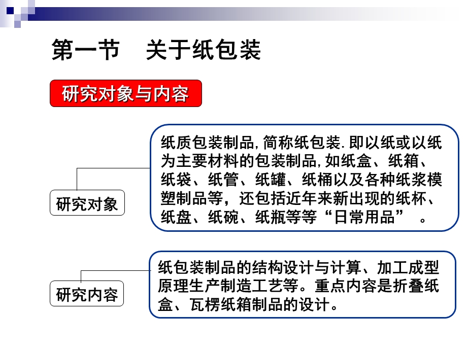 第二篇纸容器课件.ppt_第3页