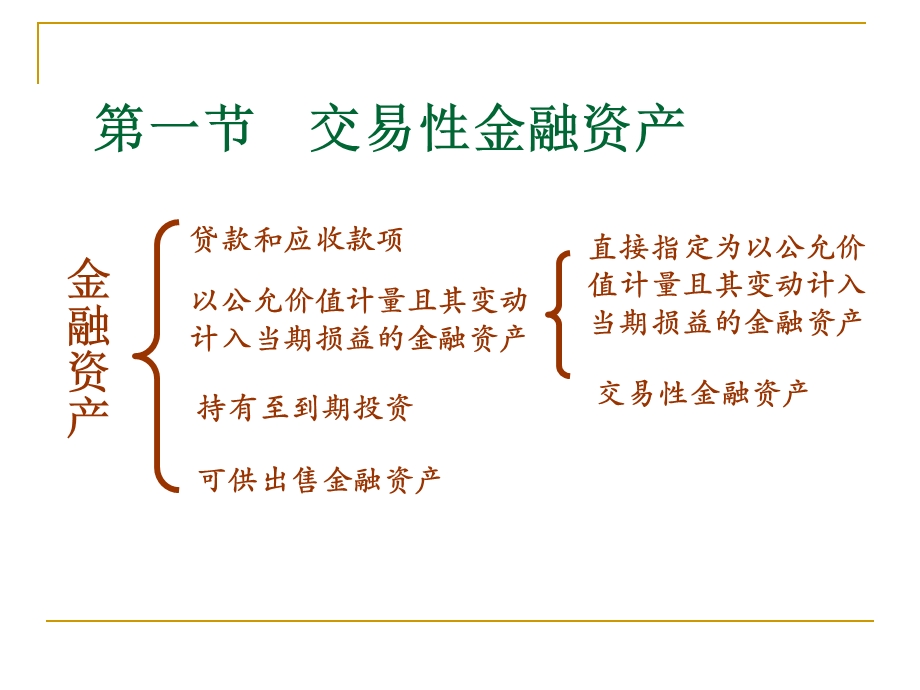 第03章 交易性金融资产与应收和预付款项课件.ppt_第2页