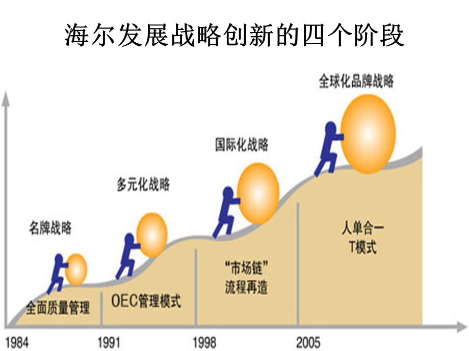 管理理论的新发展课件.ppt_第3页