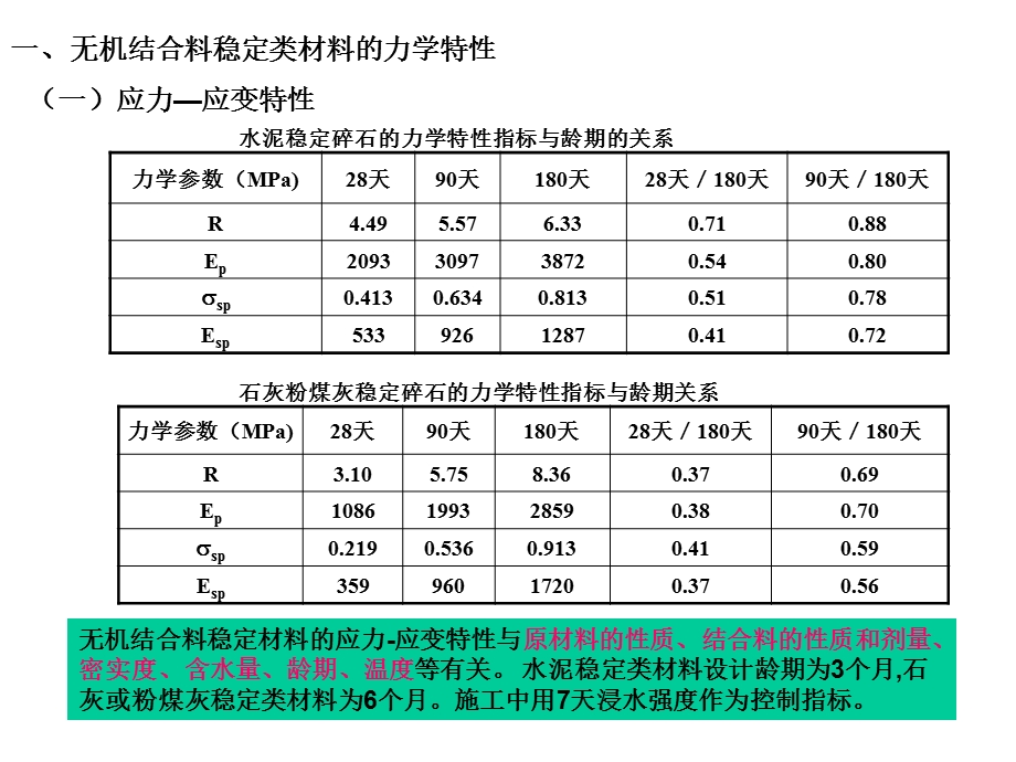 路基路面工程第十二章无机结合料稳定基层重课件.ppt_第2页