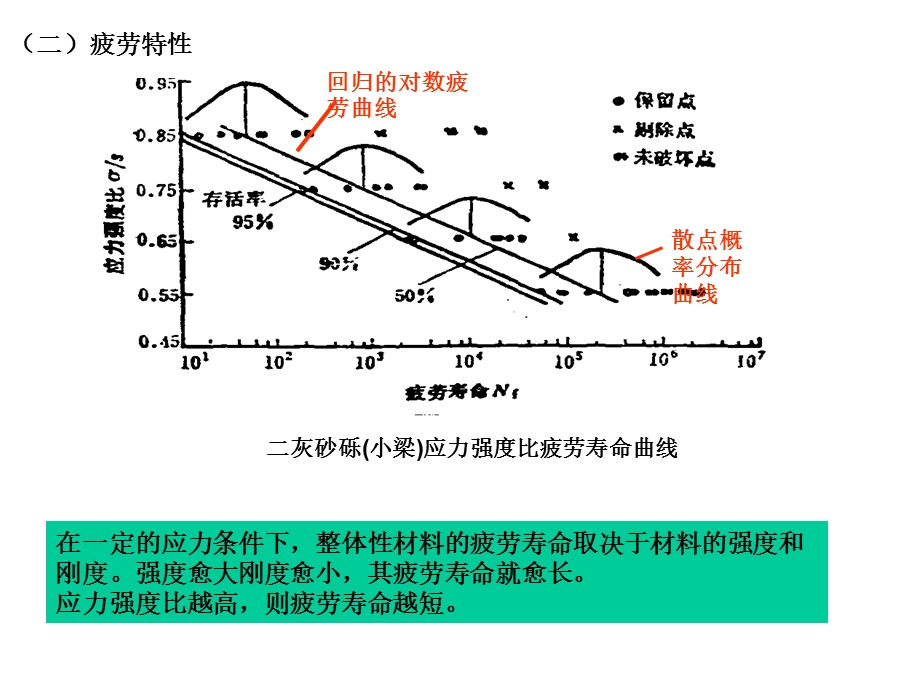 路基路面工程第十二章无机结合料稳定基层重课件.ppt_第3页