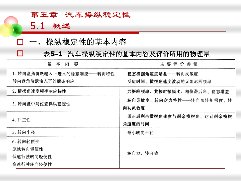 第五章汽车操纵稳定性课件.ppt_第3页