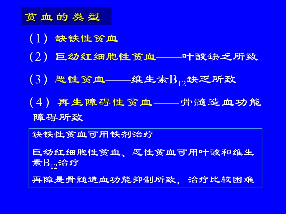 第24章血液系统课件.ppt_第3页