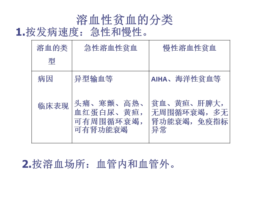 第二章 溶血性贫血课件.ppt_第3页