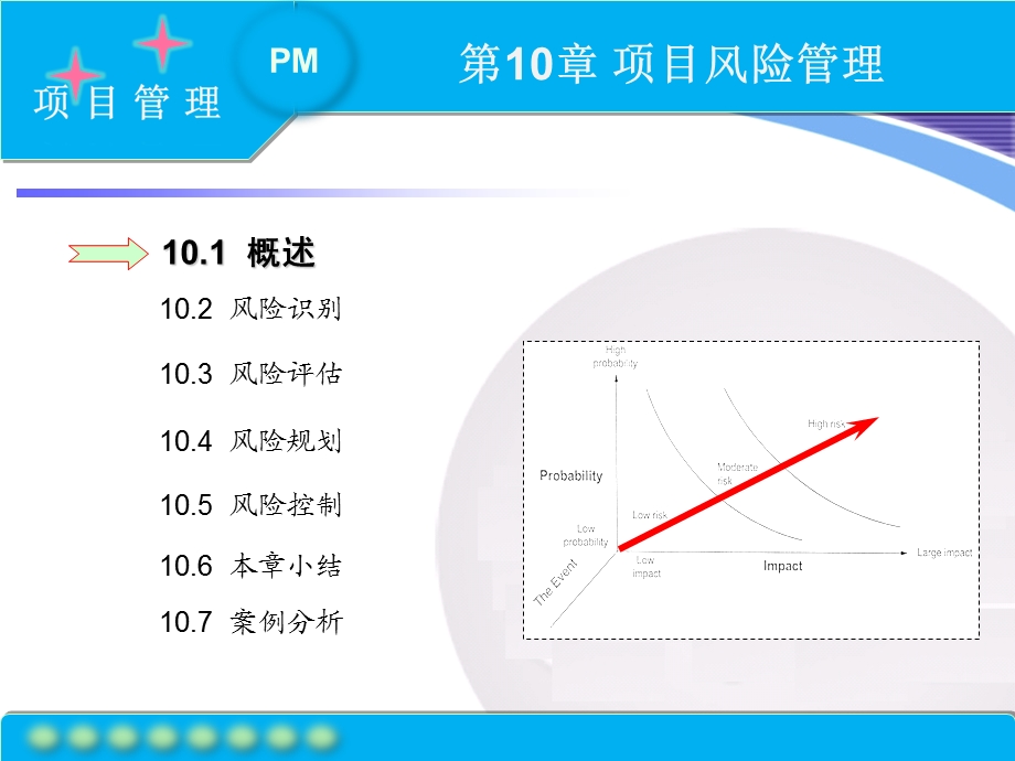 第10讲软件项目风险管理课件.ppt_第3页