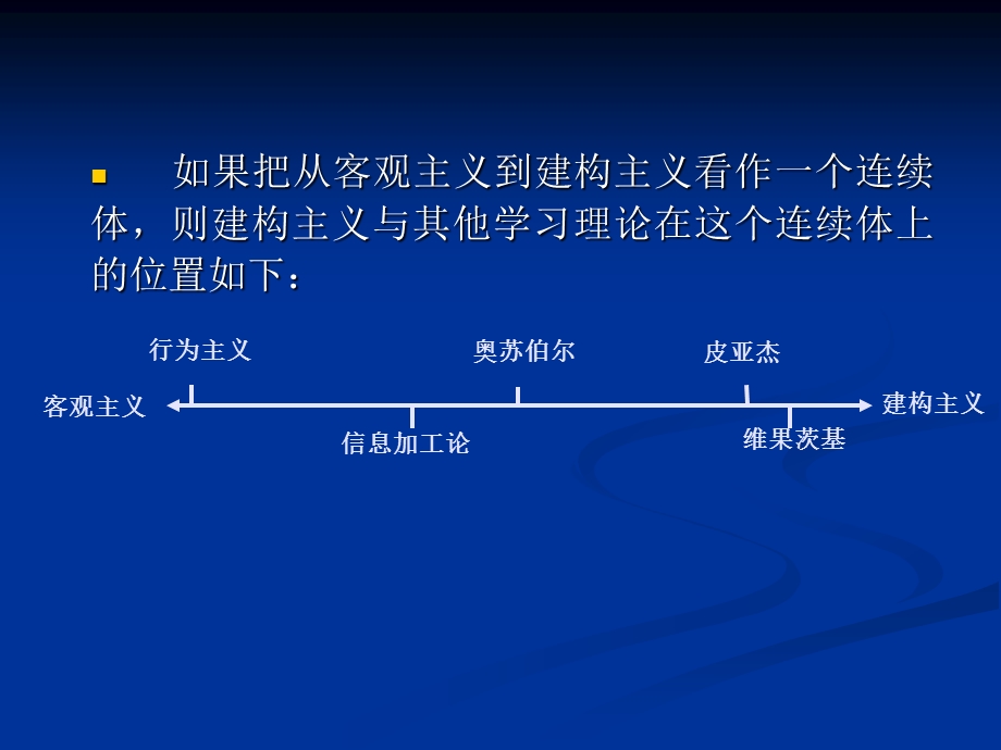 第八章2建构主义学习理论课件.ppt_第3页