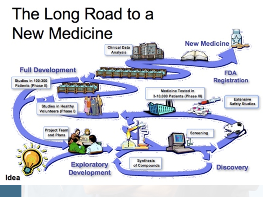 生物药剂学与药物动力学 BE课件.ppt_第2页