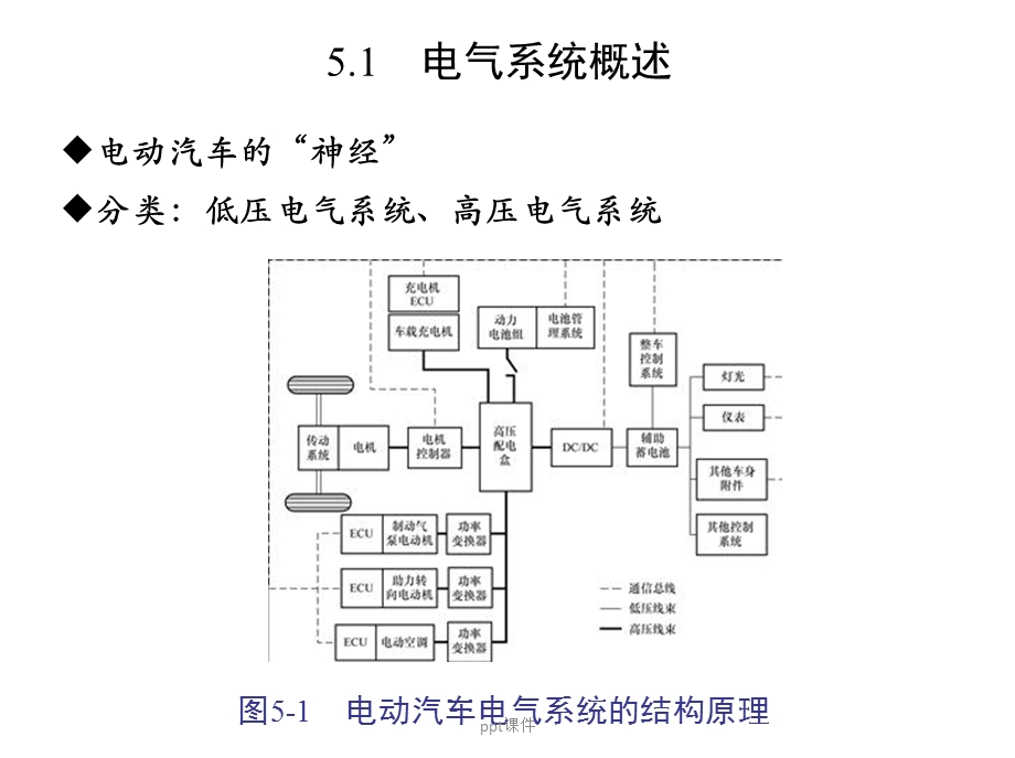 电动汽车结构与原理第5章电动汽车电气系统课件.ppt_第2页