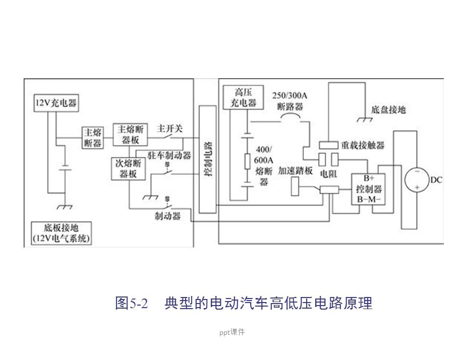 电动汽车结构与原理第5章电动汽车电气系统课件.ppt_第3页