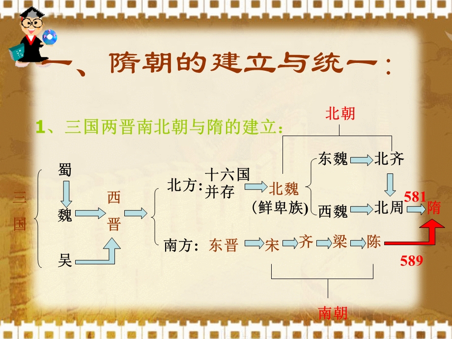 第1课 繁盛一时的隋朝教材课件.ppt_第3页