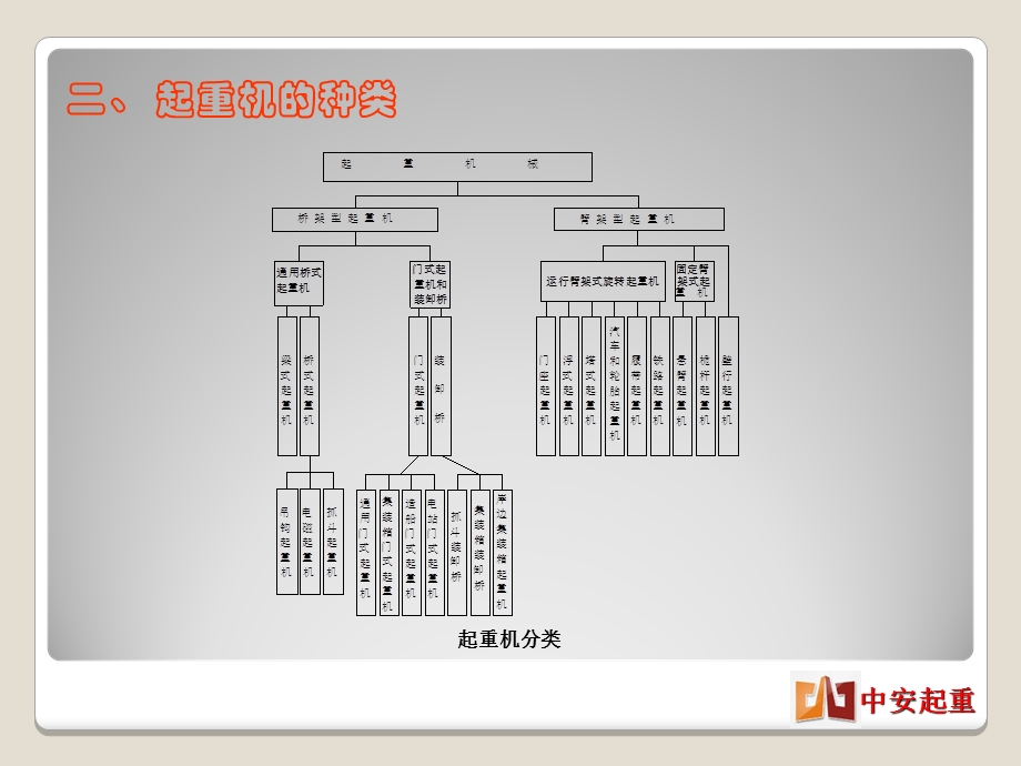 起重机产品简介课件.ppt_第3页