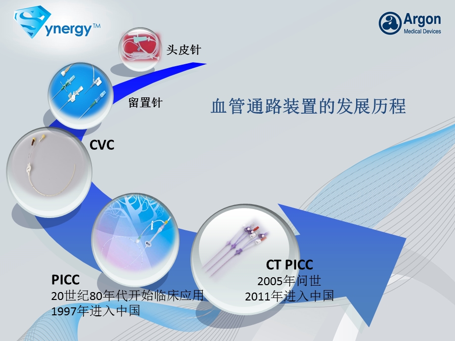 赛力捷 科室会标准版课件.ppt_第2页