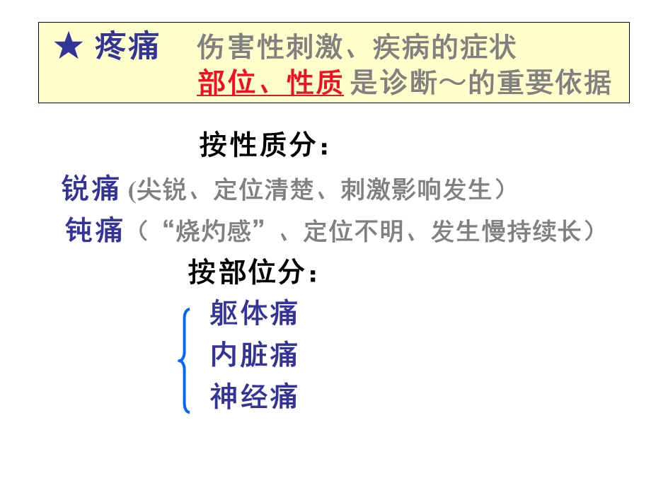 第15章 镇痛药课件.ppt_第2页