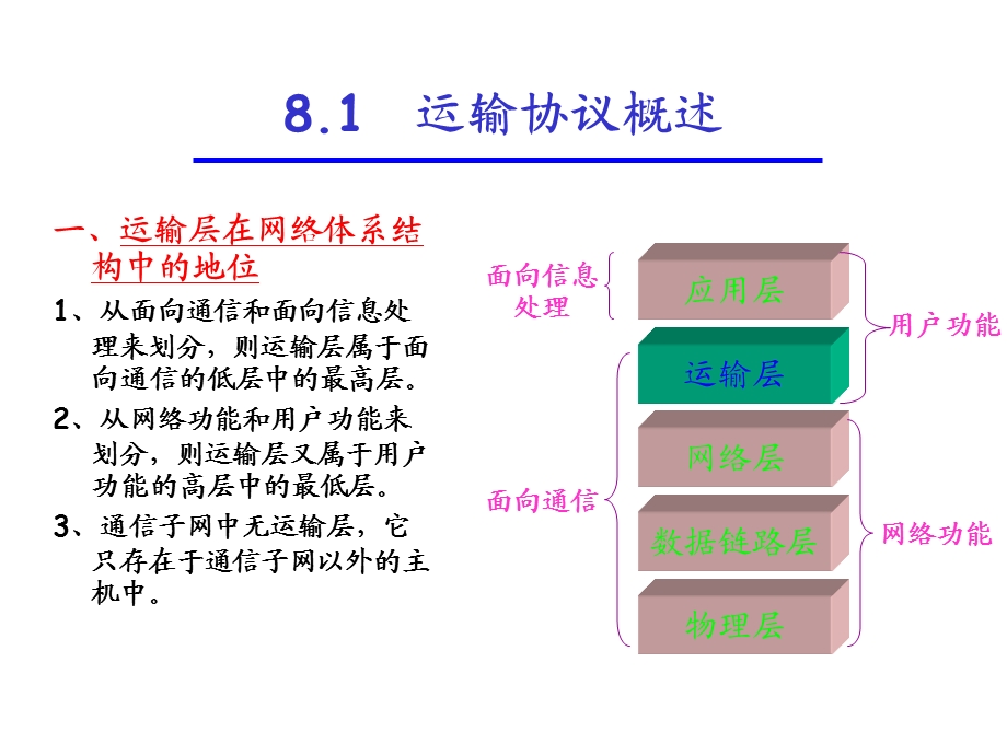 第八章 运输层要点课件.ppt_第1页