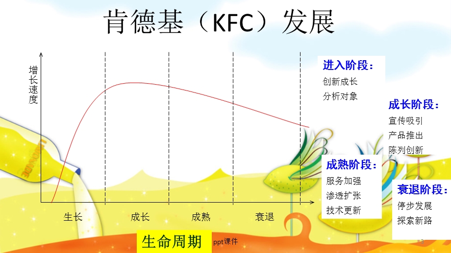 肯德基国际市场营销案例分析课件.ppt_第3页