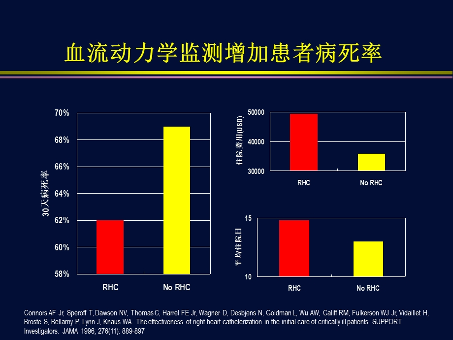 血流动力学监测 PICCO课件.ppt_第2页