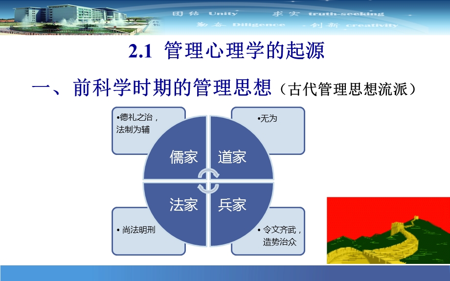 管理心理学第2章课件.ppt_第3页