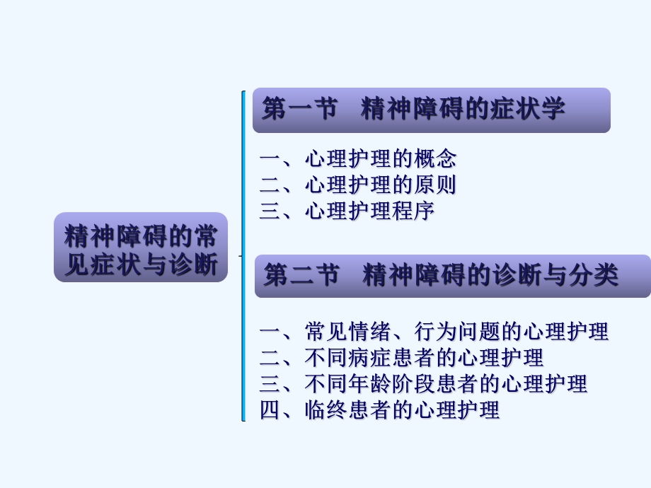 精神障碍的常见症状与诊断课件.ppt_第1页