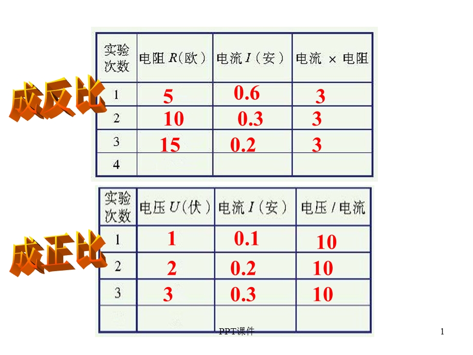 电流与电压、电阻的关系课件.ppt_第1页