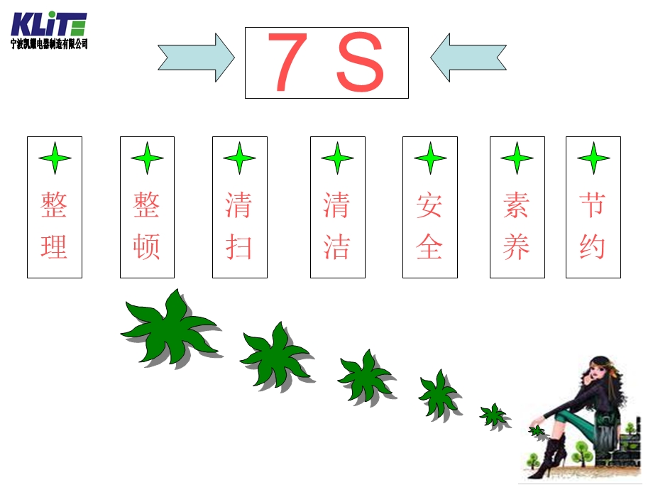 车间7S现场培训课件.ppt_第3页