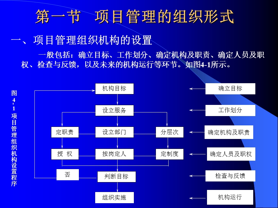 第4章 项目管理组织课件.ppt_第2页