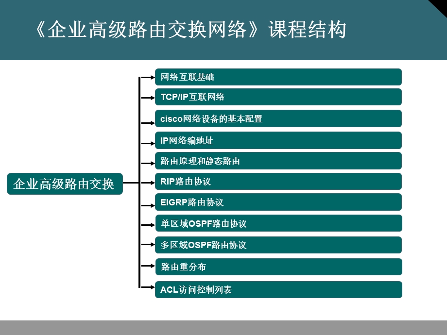 路由原理和静态路由协议要点课件.ppt_第2页