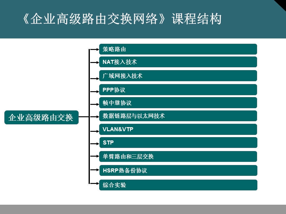 路由原理和静态路由协议要点课件.ppt_第3页