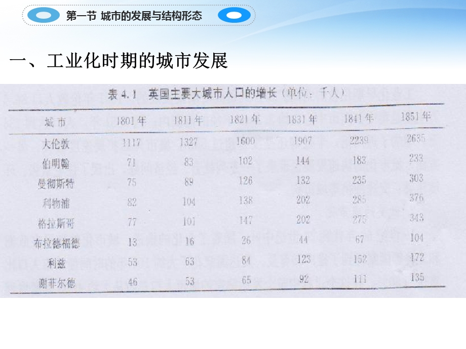 第四章工业化时期的城市结构与形态课件.ppt_第3页