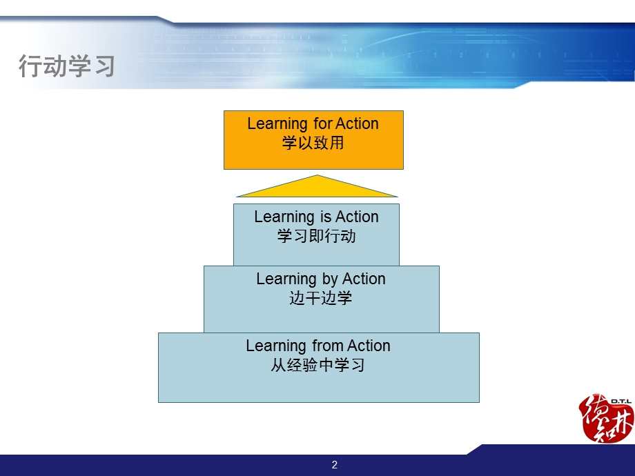 行动学习ppt课件.pptx_第2页