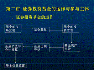 证券投资基金当事人课件.ppt