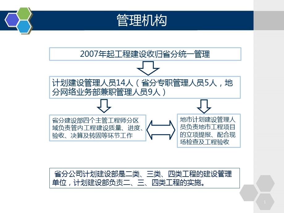 管理制度类培训ppt课件.ppt_第3页