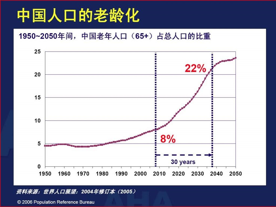 老年心血管课件.ppt_第2页