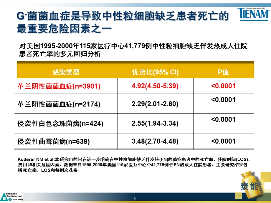 粒缺发热治疗策略课件.ppt_第3页