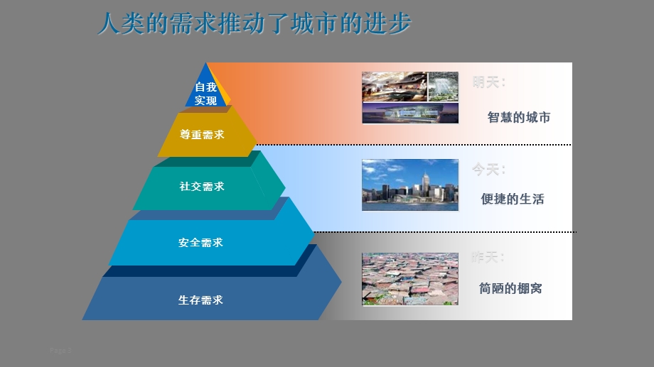 经典最新智慧城市研究报告课件.pptx_第3页