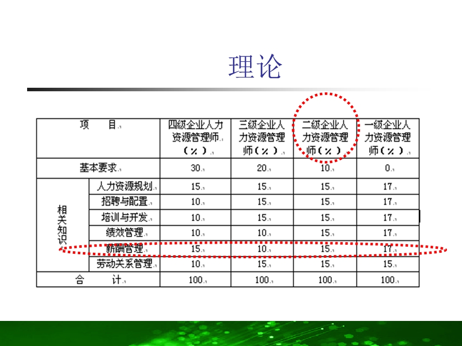 薪酬管理人力资源管理师(二级)课件.ppt_第2页