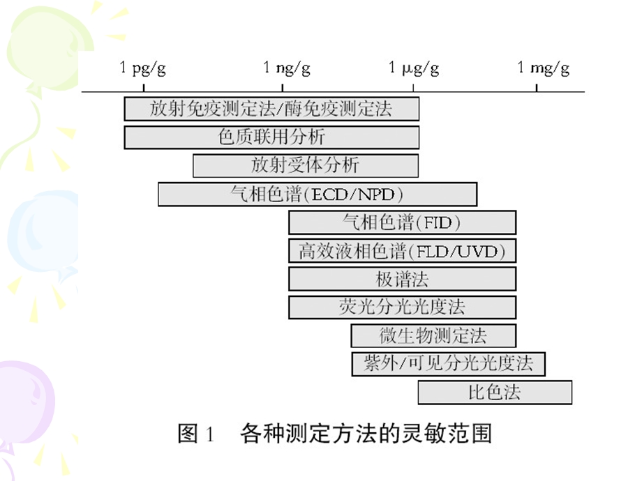 第三节免疫检测技术基本原理课件.ppt_第2页